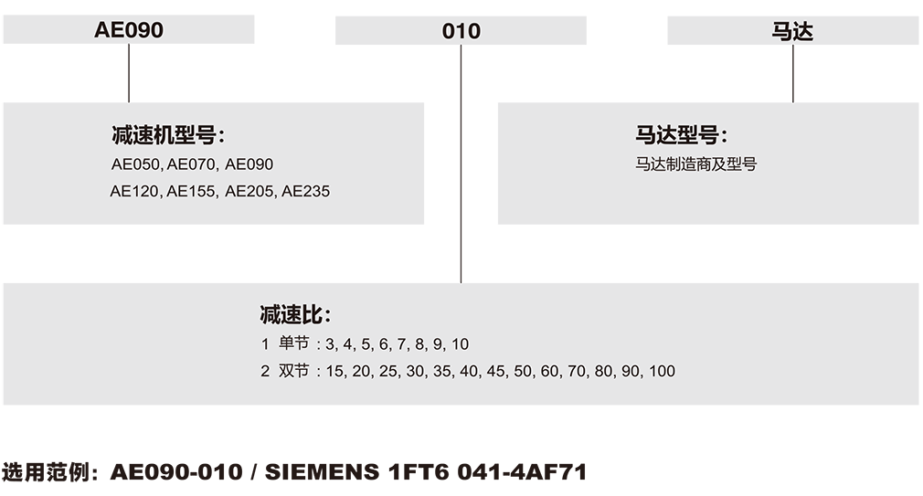 AE-行星減速機選型.png AE-行星減速機選型.png