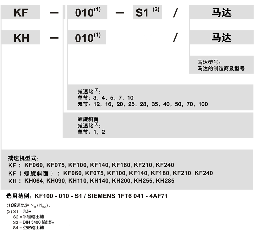 KF-Apex減速機(jī)訂購(gòu).png KF-Apex減速機(jī)訂購(gòu).png