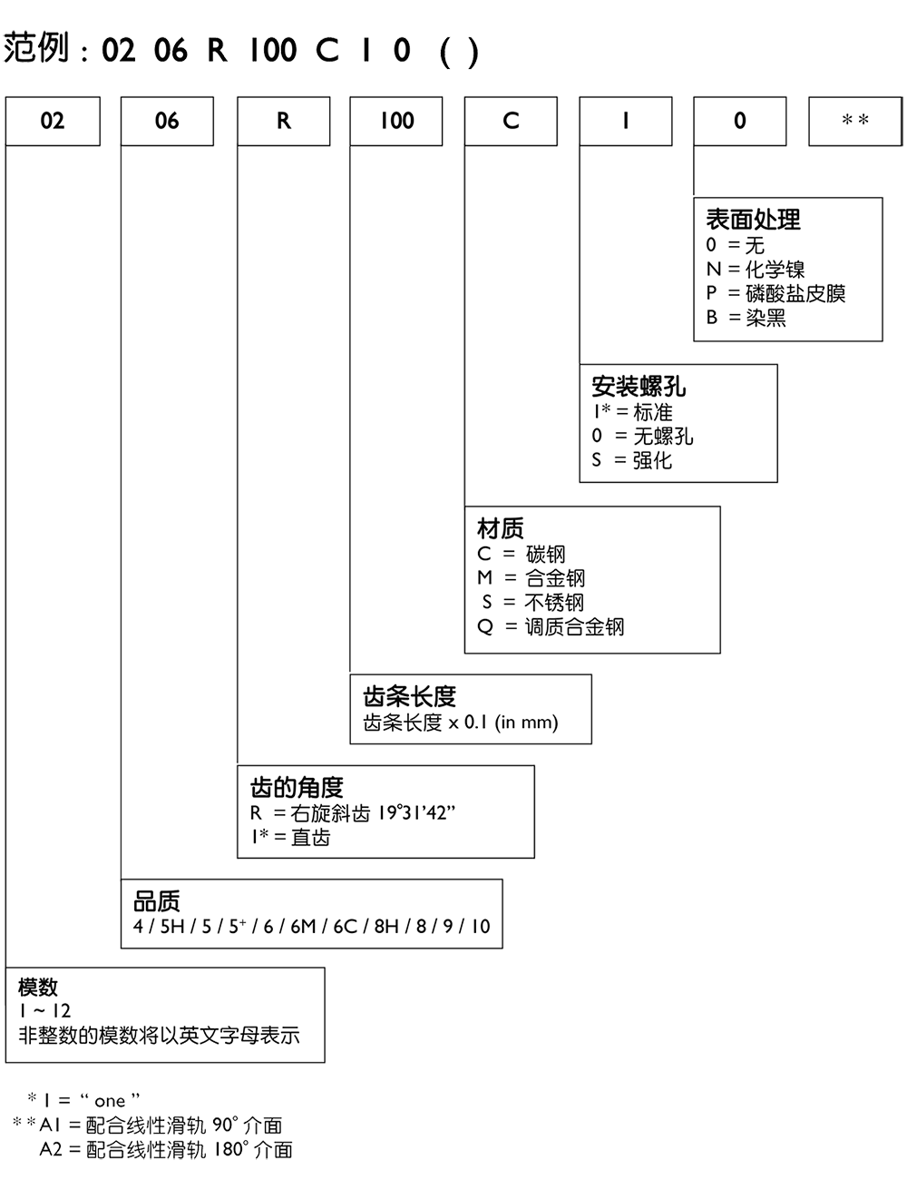 精密齒條.png 精密齒條.png