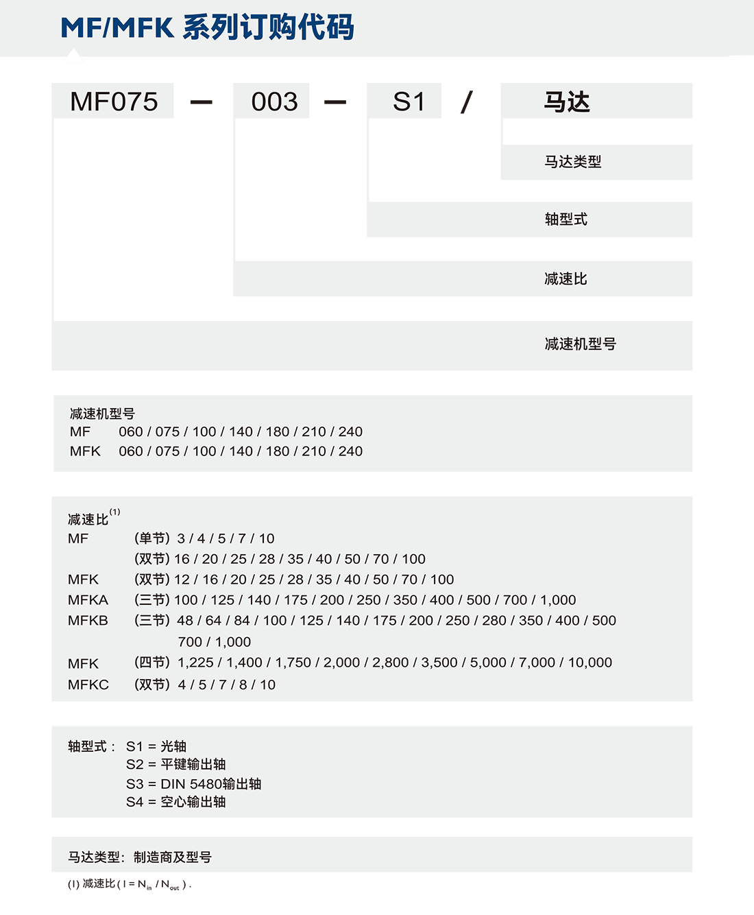 APEX減速機MF-選型.png